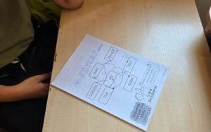 Obchody Dnia Osób z Zespołem Downa w klasie 4 a (11)